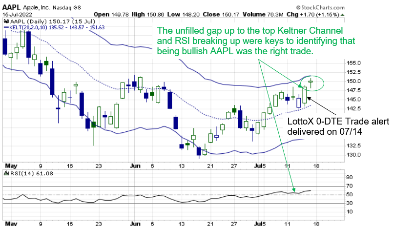 AAPL chart