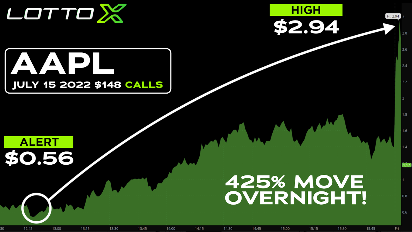 AAPL chart