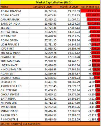 The GRS Solution - Over 25 stocks lose large-cap tag in market meltdown; time to buy or stay away!