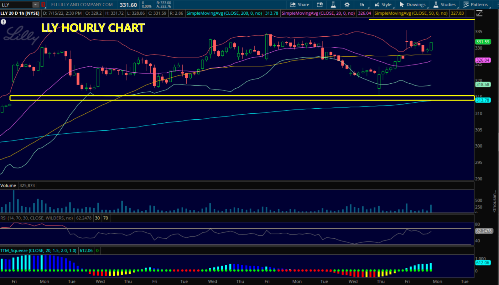 LLY Hourly Chart