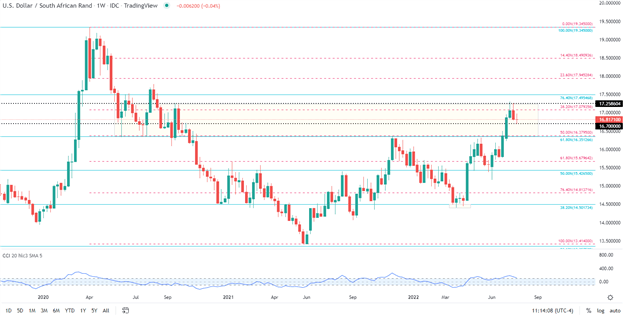 Rand Dollar News: USD/ZAR Falls Below 17.00 Ahead of Fed Decision Day