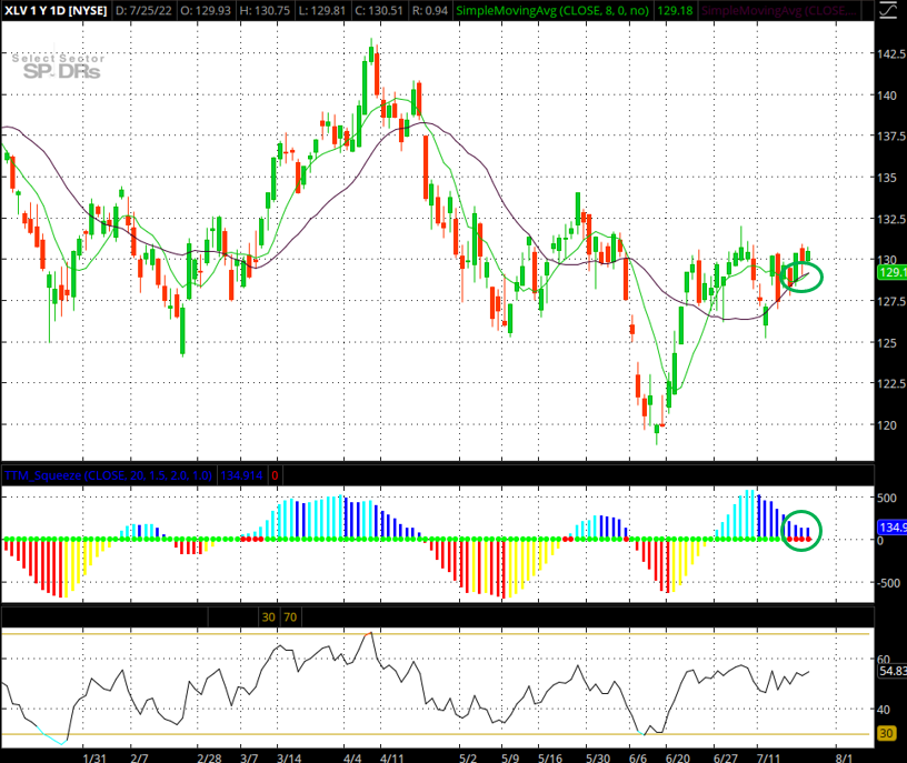 XLV chart