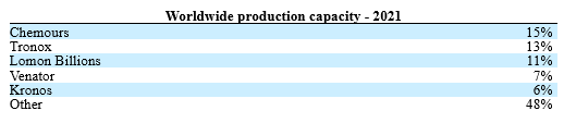 market share by production