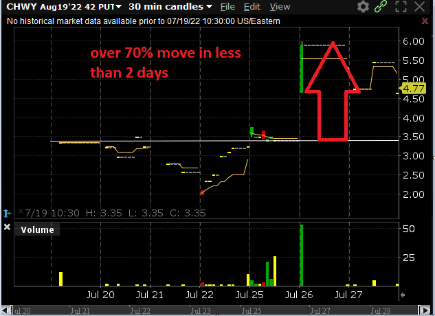 CHWY chart