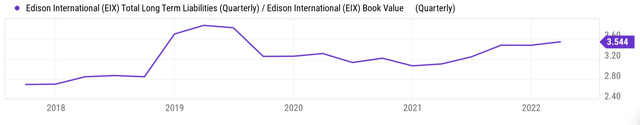 Edison International long-term liabilities