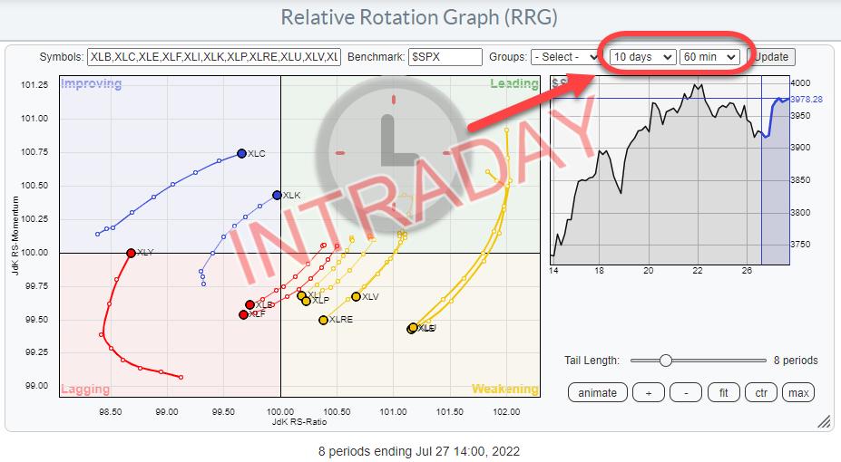 Are You a Short-Term Trader? Watch This! | RRG Charts