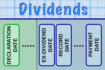 DivGro: Upcoming Ex-Dividend Dates: July 15-28, 2022