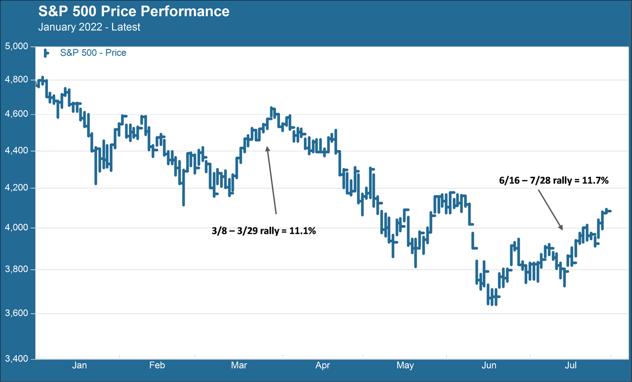 Markets Wish Upon a Star