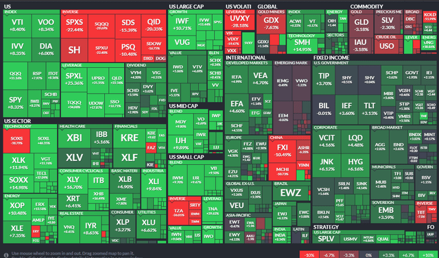 One-Month ETF Performance Heat Map: Discretionary Strong, China Weak