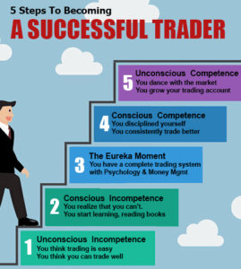 The 6 Steps to Successful Trading – Ray Barros' Blog for Trading Success