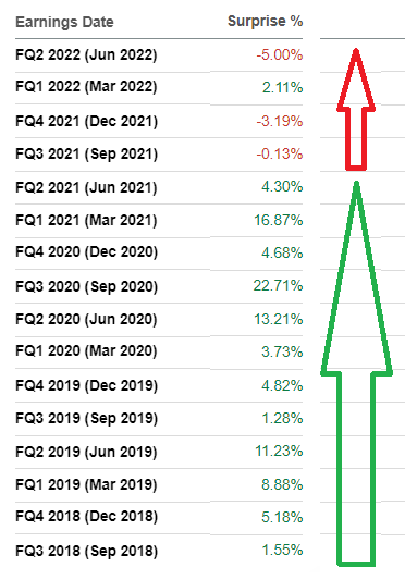 Roku Analysts revenue estimates