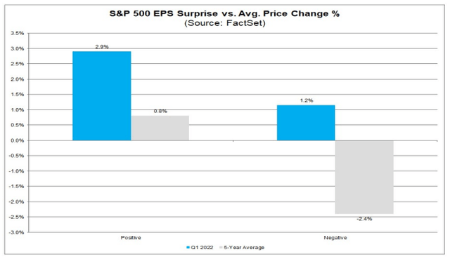 Earnings Missing Met With Buying