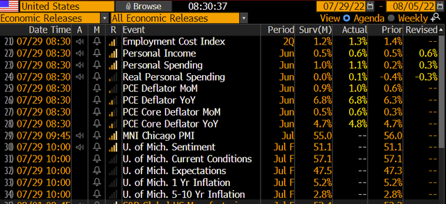 Inflation Data Last Friday: Still Very Hot