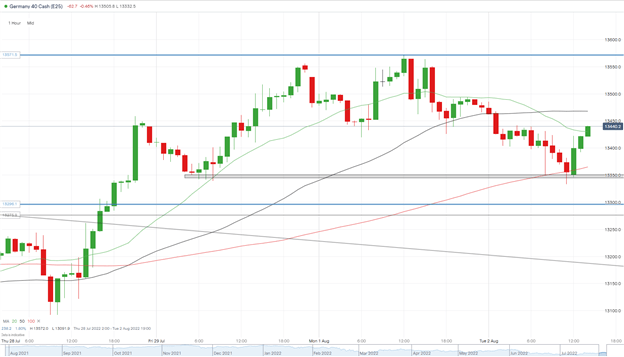 DAX 40 Retreats as Geopolitical Concerns Stir Haven Demand