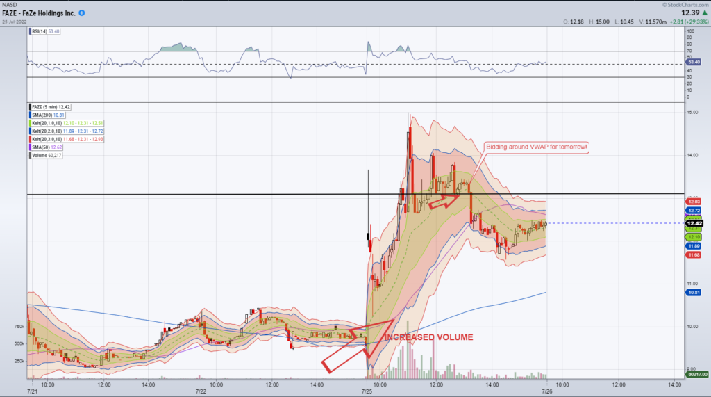 FAZE chart