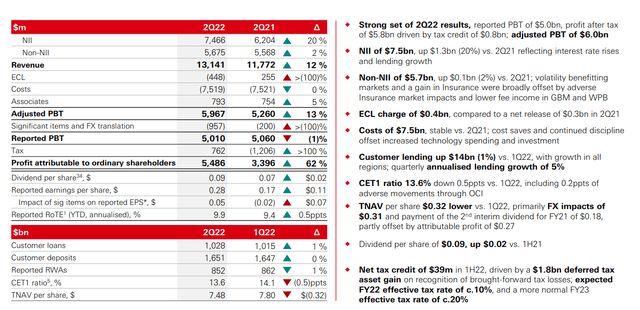 HSBC financials