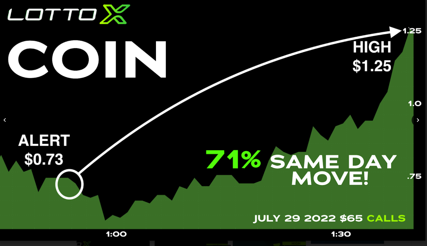 COIN chart