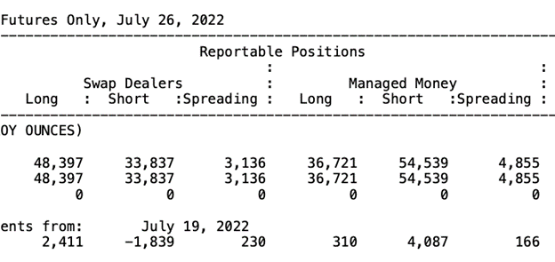 CFTC - Reportable Positions