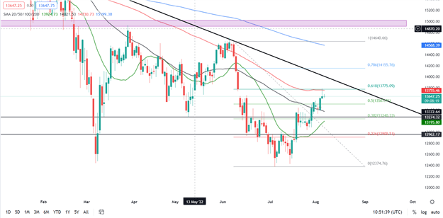 DAX 40 Stalls Near Key Levels as Investors Seek Guidance from US Jobs Report 