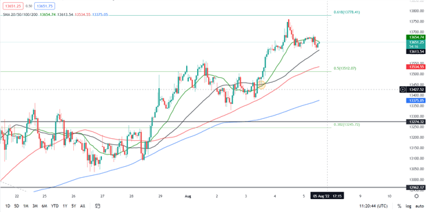 DAX 40 Stalls Near Key Levels as Investors Seek Guidance from US Jobs Report 