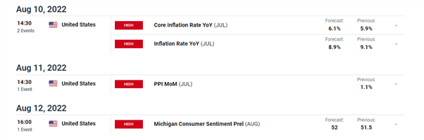 EUR/USD Update: EURUSD Rallies Ahead of NFP, Trading Range in Focus