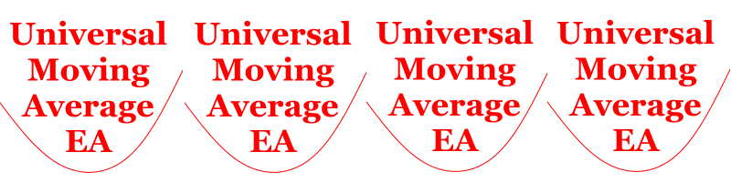 Universal Moving Average Expert