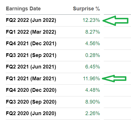 Alteryx's revenue beats