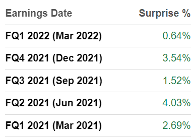 Palantir revenue beats