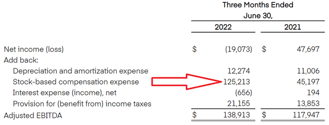 Trade Desk net income