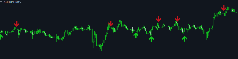 INDICATOR FOR PROFESSIONAL TRADERS! I MADE GOOD MONEY