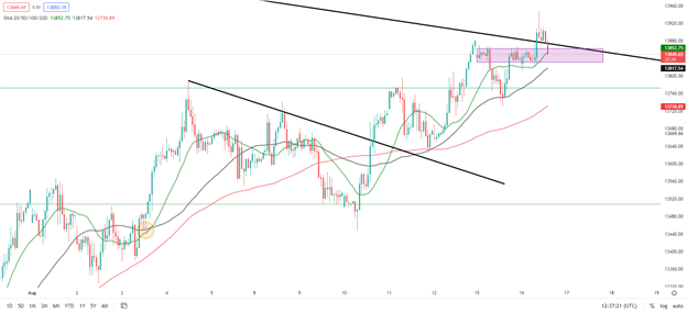 DAX 40 Edges Higher Despite a Pause in Global Stock Rally