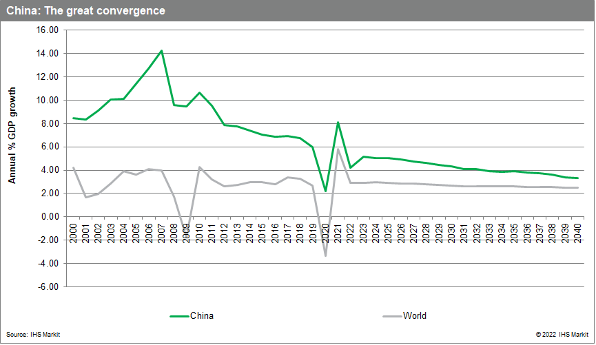 china mainland convergence