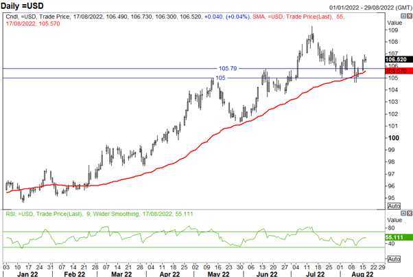 US Dollar Awaits US Retail Sales and FOMC Minutes