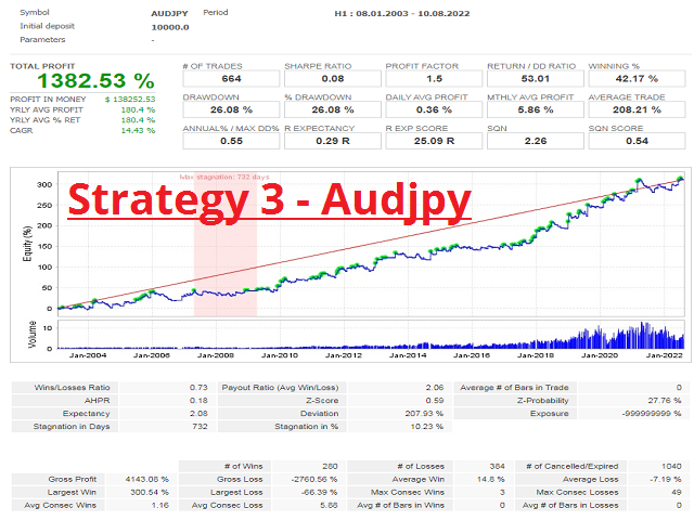 forex ea metatrader