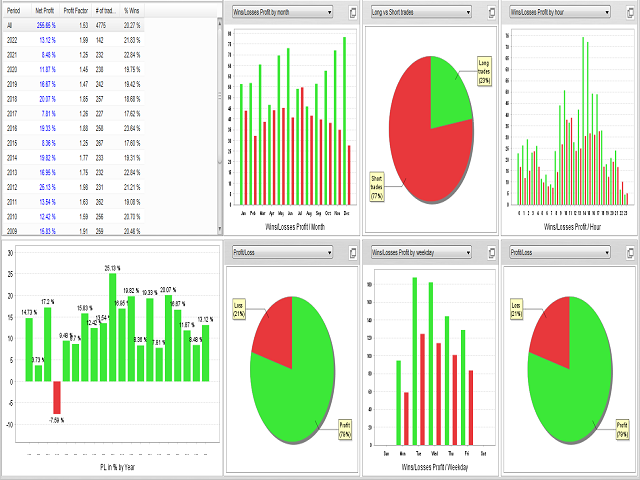 forex strategy quant