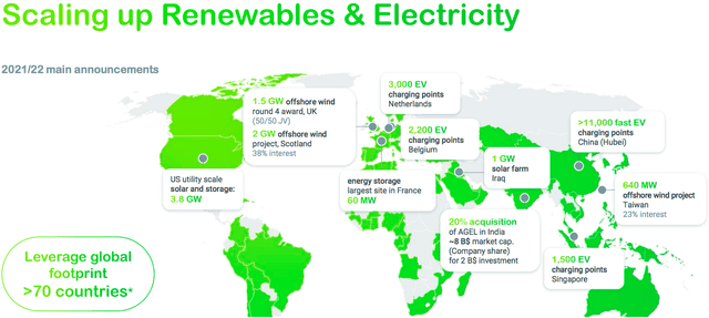 Global Player In Green Energy