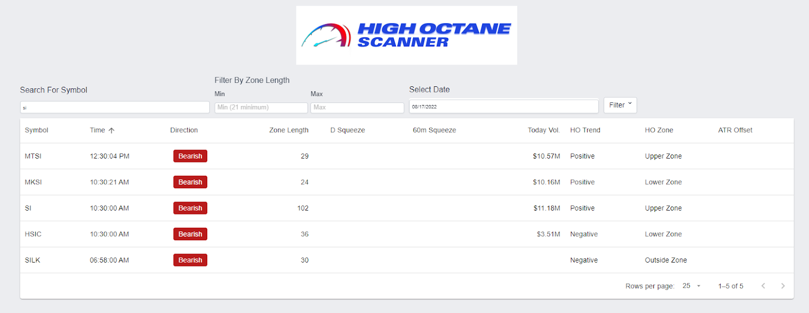 high octane scanner dashboard