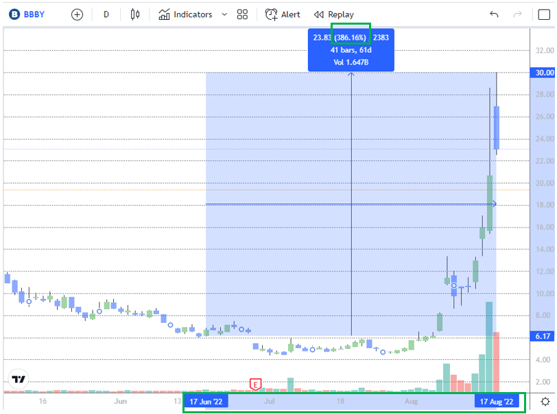 BBBY chart