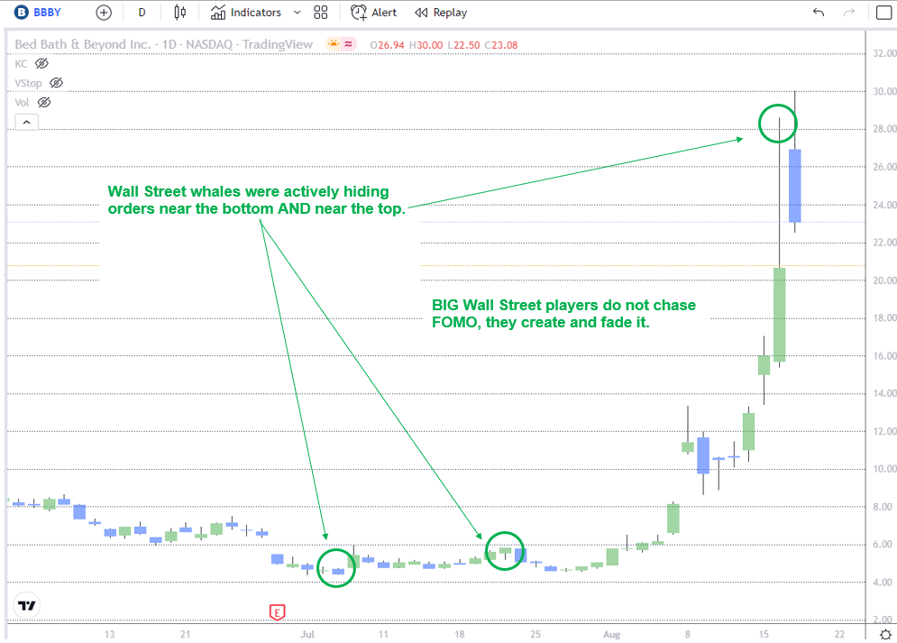 BBBY chart