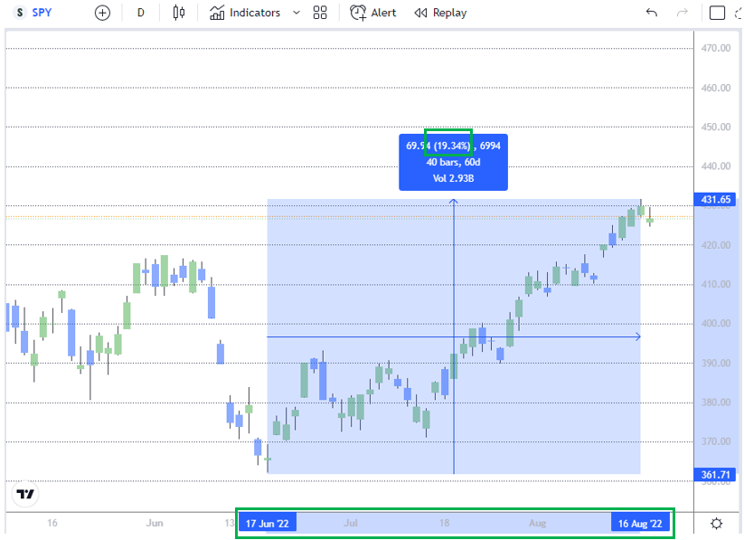 BBBY chart