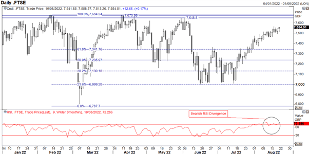 S&amp;P 500, FTSE 100 Week Ahead: Jackson Hole Symposium in Focus