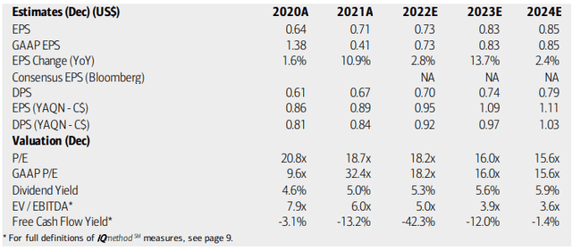 AQN Earnings, Valuation, Dividend Yield Forecasts