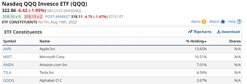 QQQ chart