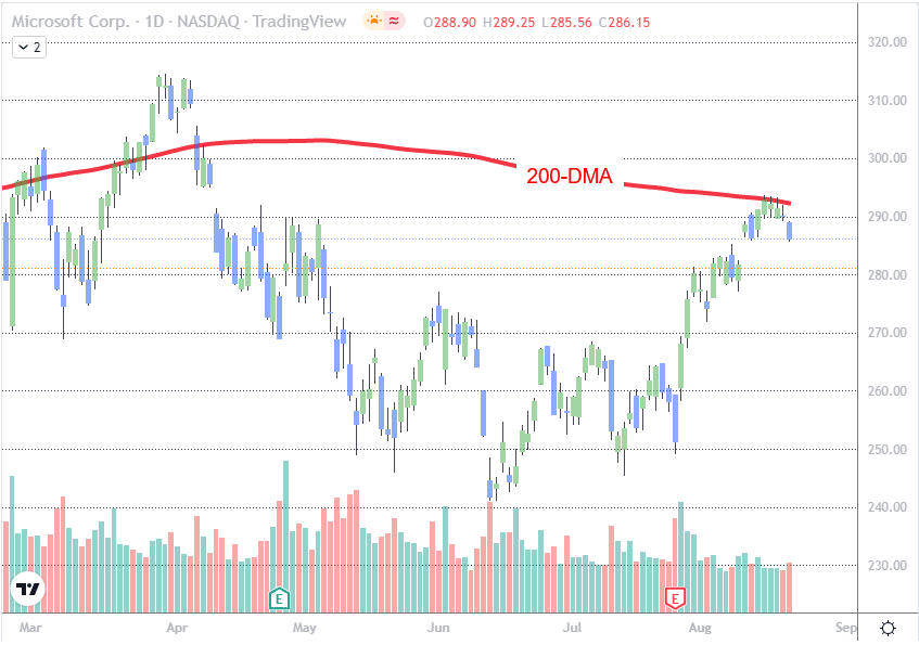 MSFT chart