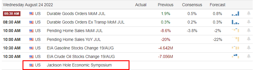 ECONOMIC EVENT CALENDER 