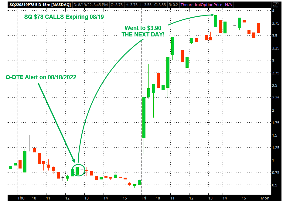 SQ chart