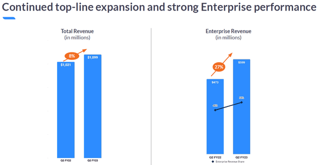 Zoom revenue Q2