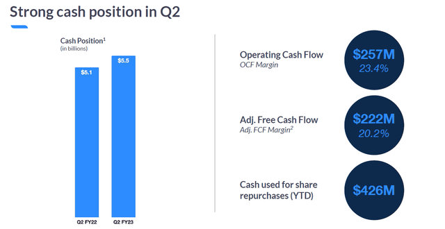 Zoom cash flow