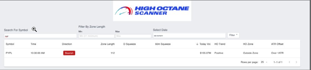 High Octane Scanner alert