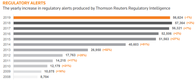 Thomson Reuters Regulatory Intelligence Desktop